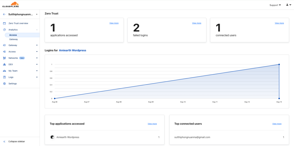 Cloudflare Zero Trust